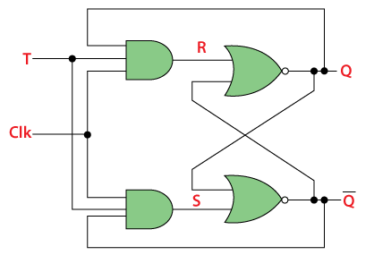 Digital Circuits - Flip-Flops